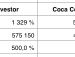 Utdelningsavkastning under perioden 1975-2016 - Investor AB och Coca Cola